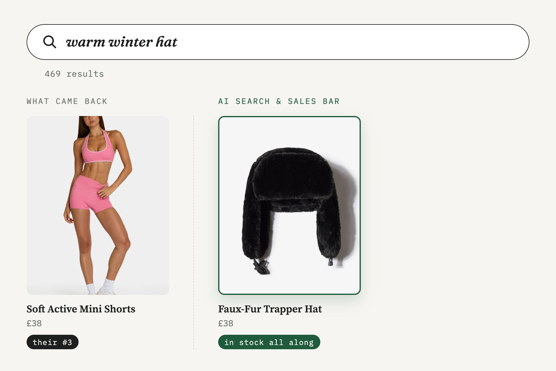 Search: warm winter hat. What came back: mini shorts at number three. What the AI search bar found, in stock the whole time: a faux-fur trapper hat.