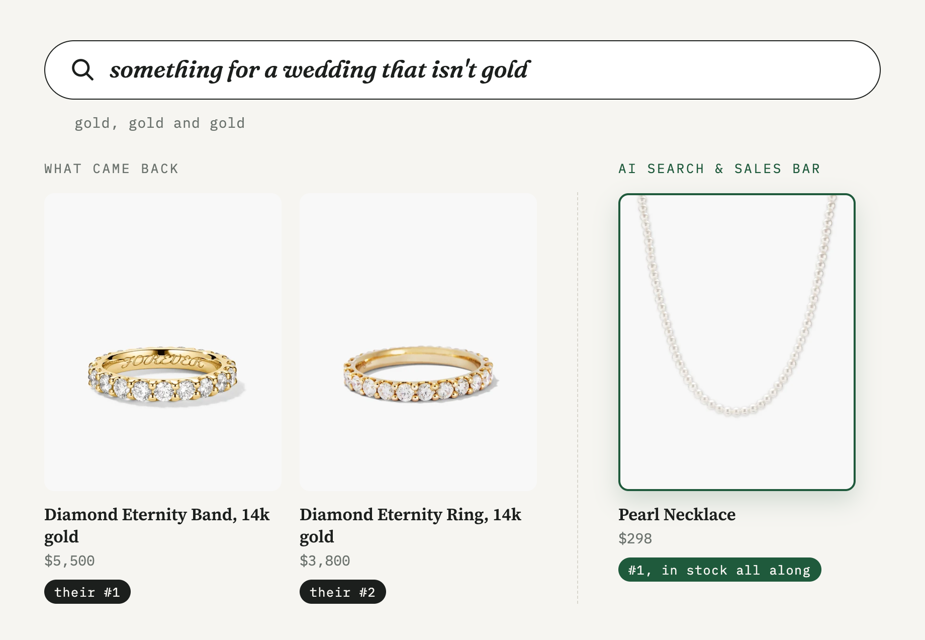Search: something for a wedding that isn't gold. What came back: a $5,500 gold diamond band and a $3,800 gold ring. What the AI search bar returned first, in stock the whole time: a $298 pearl necklace.